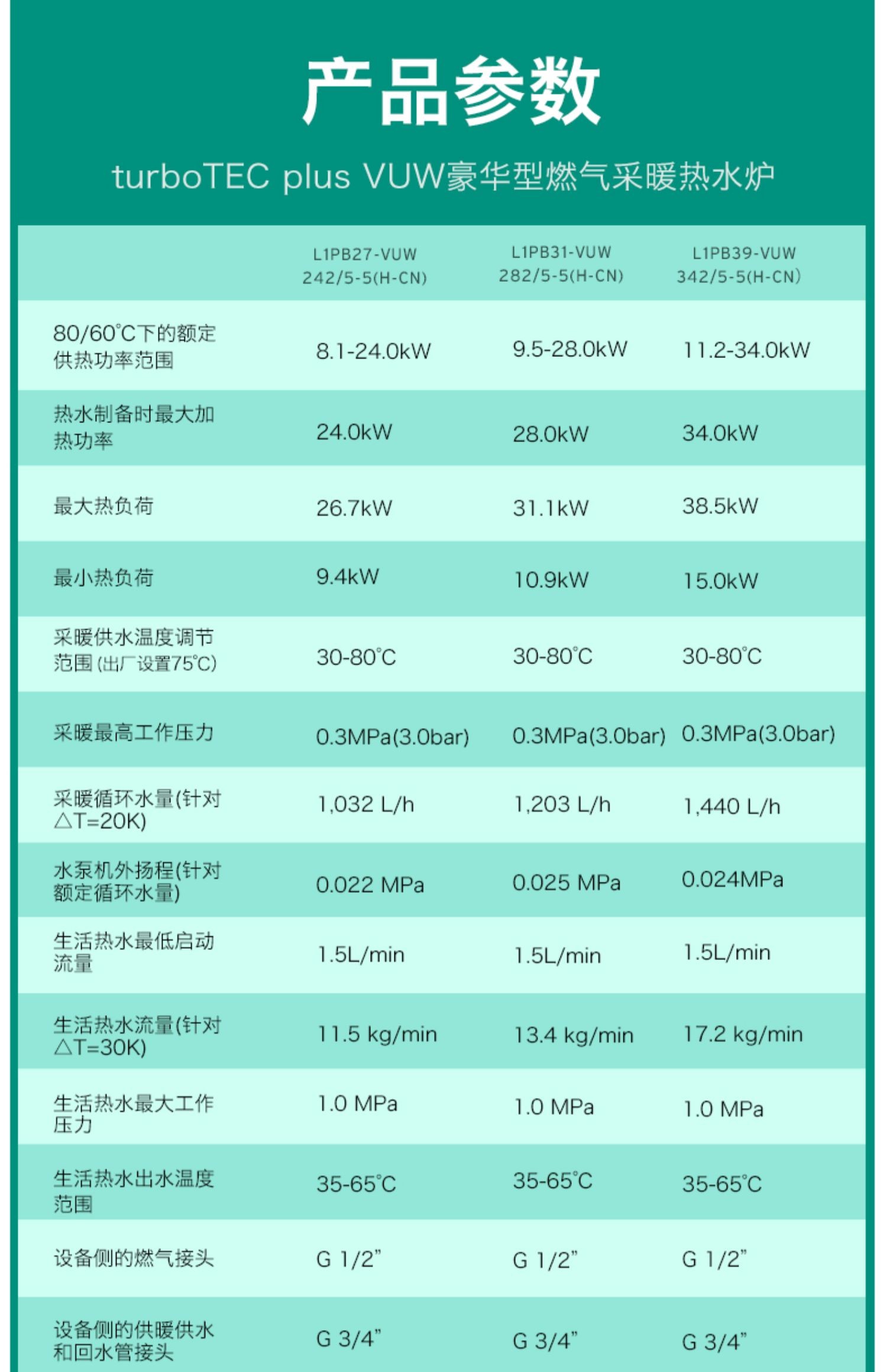 德国威能原装进口豪华款28kw采暖热水两用壁挂炉安装尺寸和产品技术